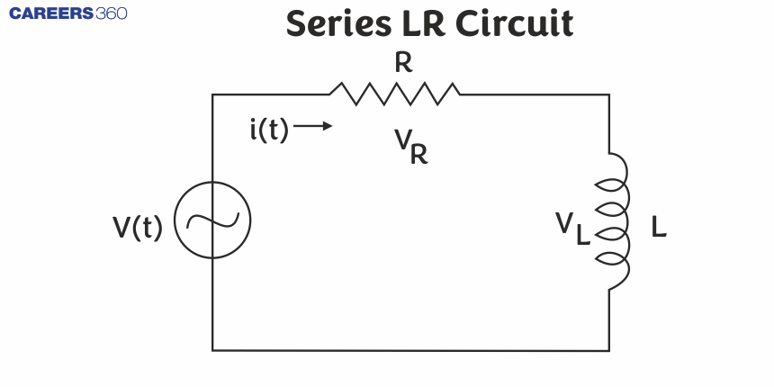 Series LR Circuit